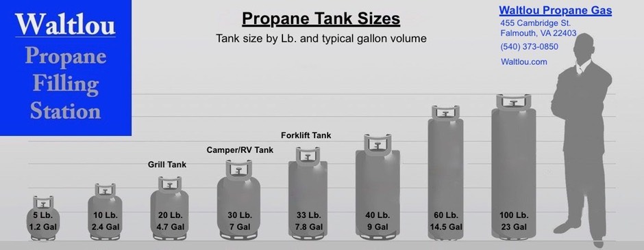 Waltlou tank volume diagram